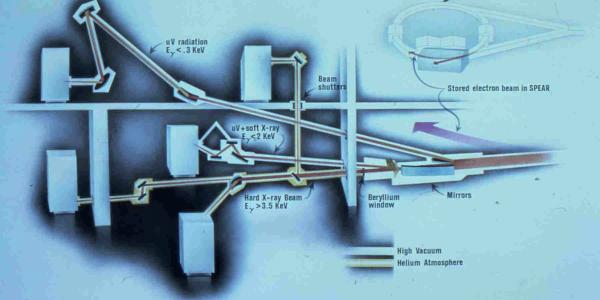 SSRP drawing, April 1974