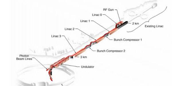 LCLS schematic, 2006