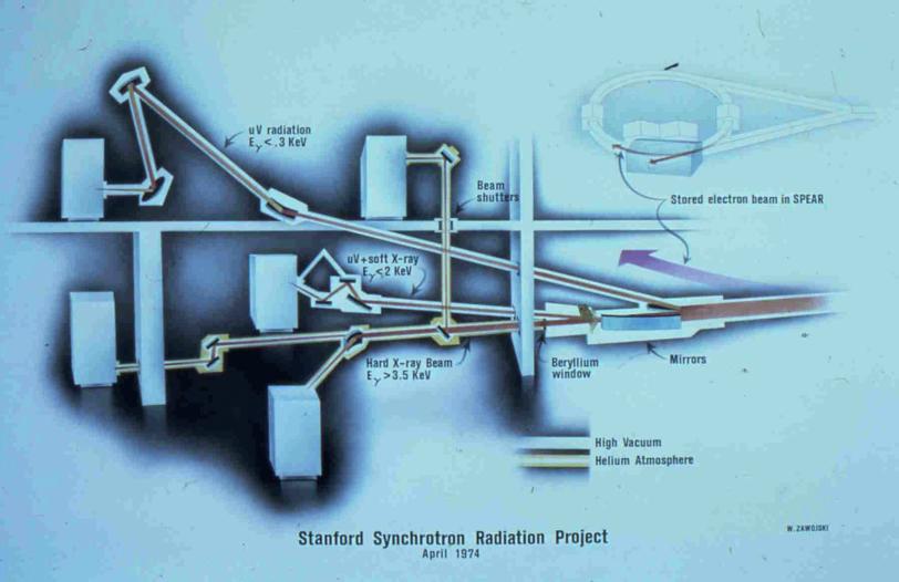 SSRP drawing, April 1974