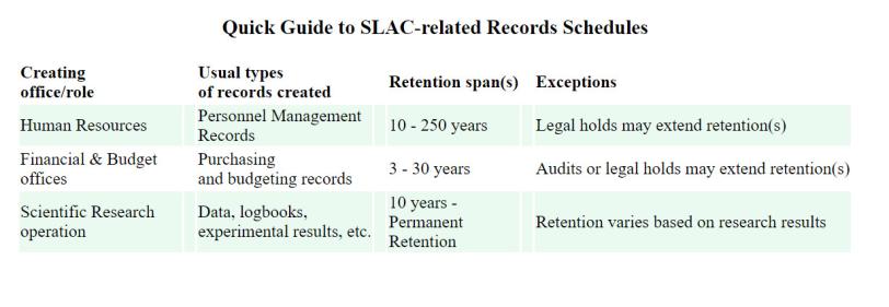Quick Guide to SLAC-Related Records Schedules