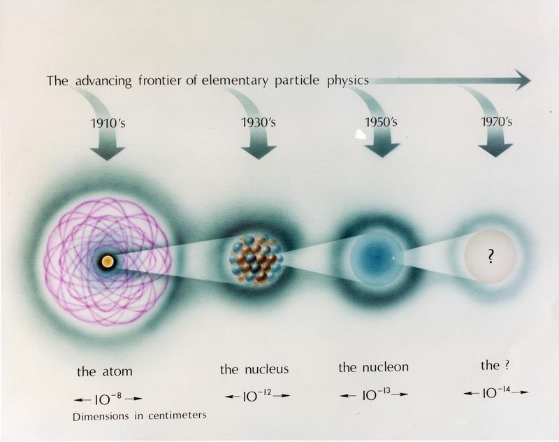 particle physics illustration