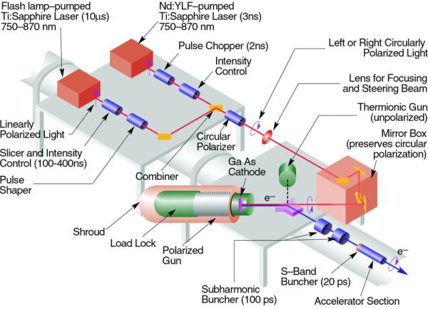 Polarized beam source schematic