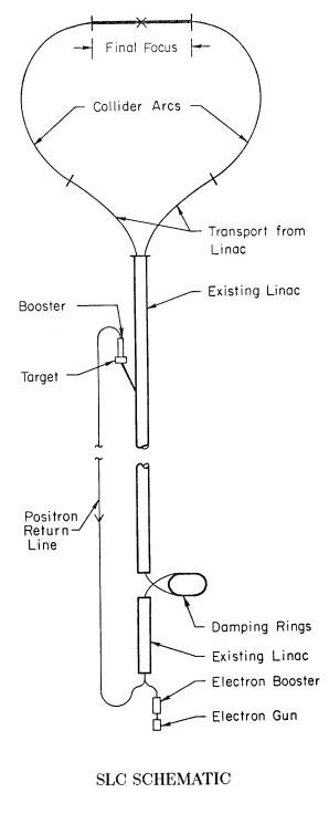 SLC schematic