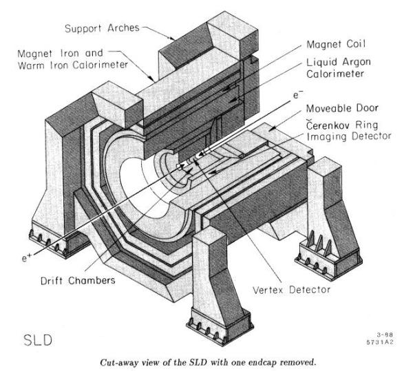 Cutaway view of the SLD, 1989